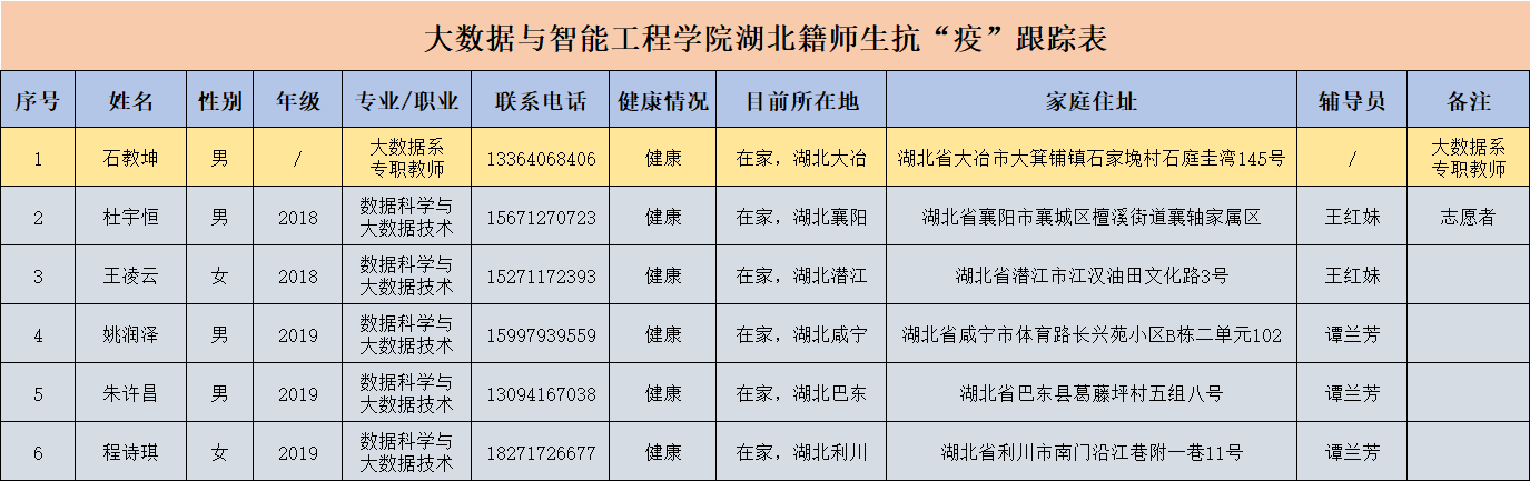 C575 C575